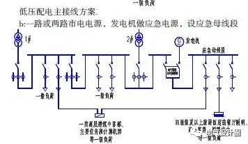 一级负荷供电设计方案[一级负荷适用情况及保证供电的措施?]