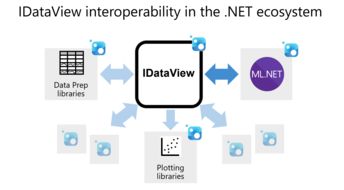 net框架软件开发平台,net主流开发框架