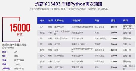 广东python软件开发定制,python开发大型软件
