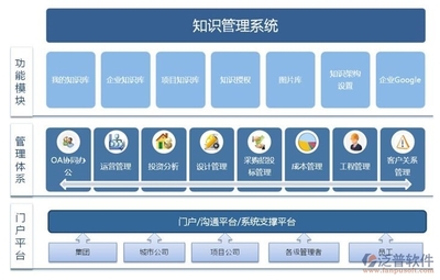 杭州oa软件开发流程,杭州app软件开发流程