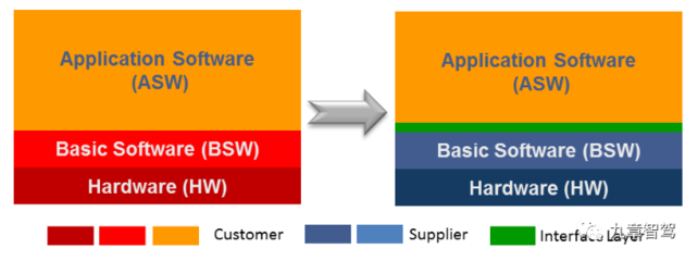 软件开发主要的模式,软件开发有哪两种模式