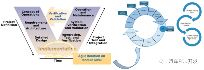 软件开发v型模型,软件开发v型模型是什么