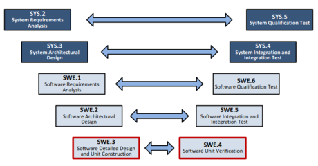 软件开发效率评估方法,什么是软件的开发效率