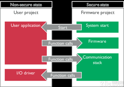 软件开发系统安全,软件开发系统安全问题