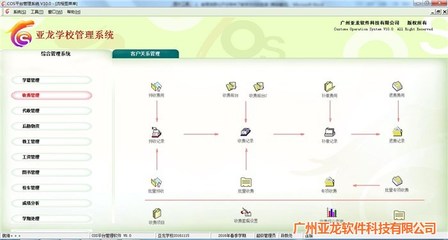白云视频软件开发专业,广州白云app软件开发