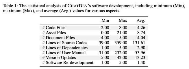 软件开发工作趋势分析,软件开发未来发展方向