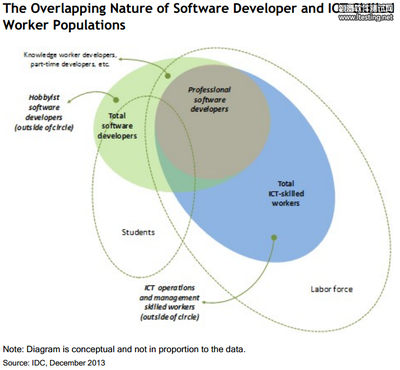 软件开发专业工作去向,软件开发专业工作去向怎么样