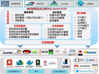 河南软件开发申请周期,河南省软件企业