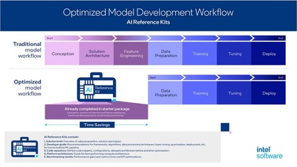 下列属于软件开发模型,下列属于软件开发模型技术的是