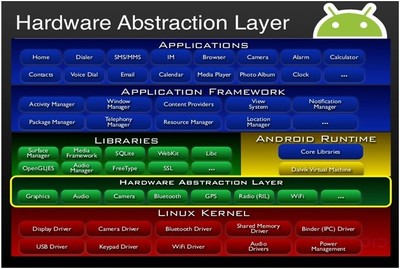 lunixpc端软件开发,开发linux应用程序一般有哪几个步骤