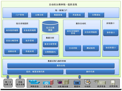 北安软件开发项目管理,北京安卓软件开发