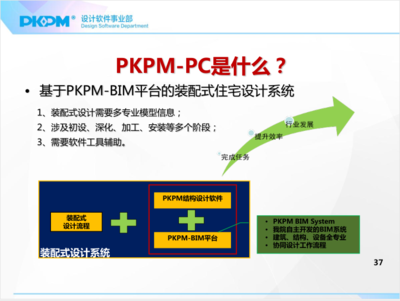 Pkpm软件开发单位,pkpm软件简介