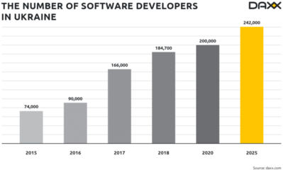 哪个国家软件开发厉害,世界上的软件开发大国